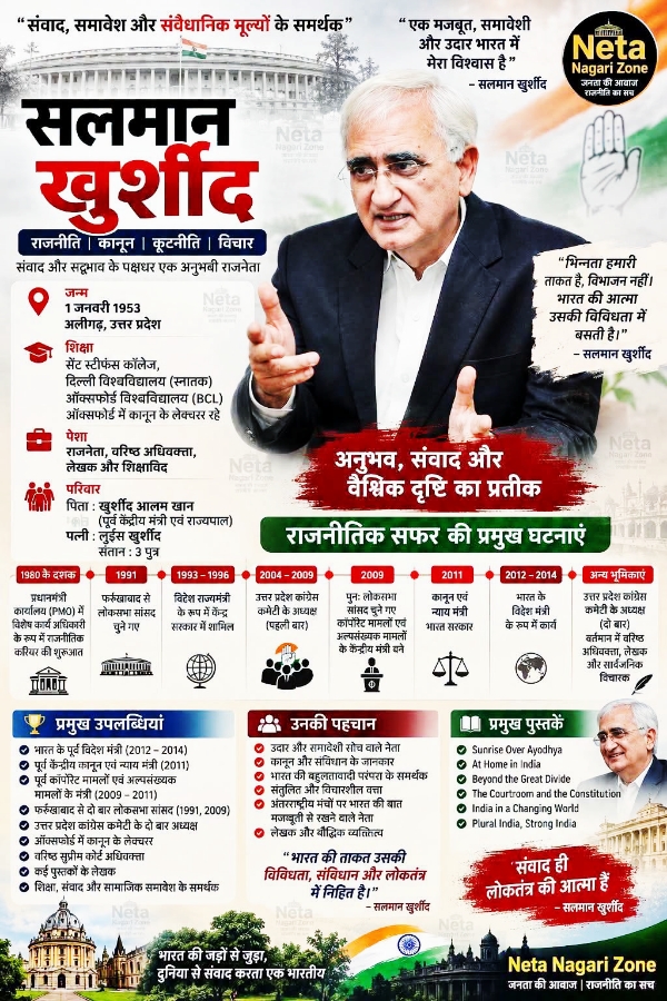 Farrukhabad news ऑक्सफोर्ड से रायसीना तक: सलमान खुर्शीद की सियासी दास्तान, फर्रुखाबाद से कितना गहरा है रिश्ता Picsart 26 09 22 07 58 42 615