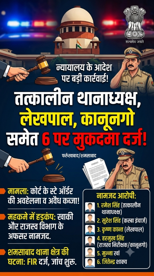 Farrukhabad news कोर्ट का चाबुक: कानून के ‘रखवालों’ पर ही ठुक गया मुकदमा! Picsart 26 10 03 16 04 53 451