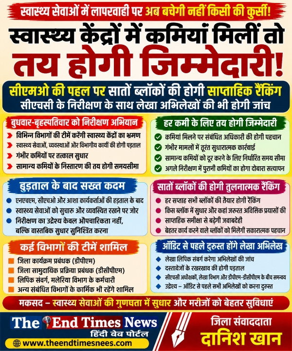 Farrukhabad news स्वास्थ्य केंद्रों में लापरवाही पर अब तय होगा जवाबदेह कौन! सीएमओ का सख्त एक्शन प्लान तैयार Picsart 26 10 19 17 19 58 448
