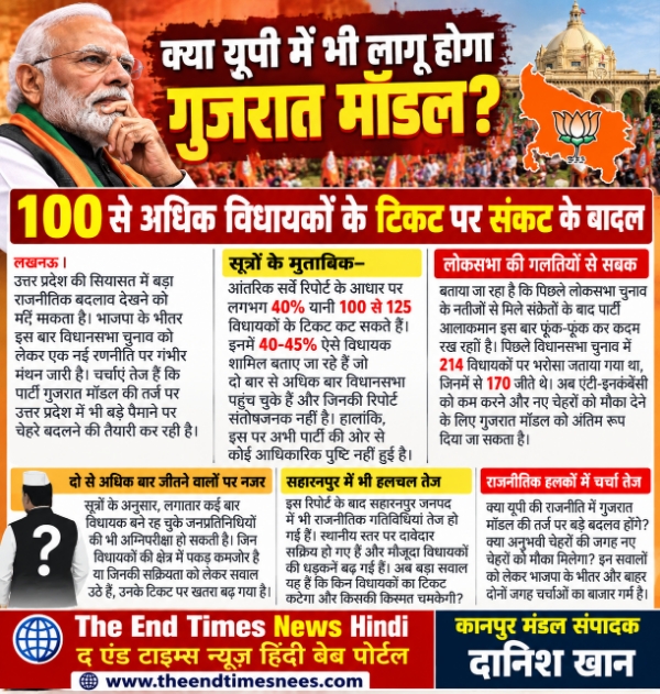Lucknow Uttar Pradesh news यूपी में गुजरात मॉडल की आहट! भाजपा के 100 से 125 विधायकों के टिकट पर लटक सकती है तलवार Picsart 26 10 21 16 49 07 464
